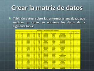 Crear la matriz de datos
Tabla de datos: sobre las enfermeras andaluzas que
realizan un curso, se obtienen los datos de la
siguiente tabla:
 