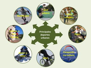 Golf
                     urbano        Futbol
      Skateboard
                                  callejero




Parkour o          Principales
   free             deportes                  Rapel
 running            urbanos




        Skater o                 Parapentis
         roller                  mo urbano
                      Bike
 