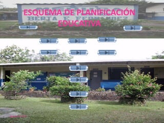 ESQUEMA DE PLANIFICACIÓN
                 EDUCATIVA




Agosto de 2011
 