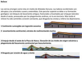 Relieve


Las sierras emergen como islas en medio de dilatadas llanuras. Las laderas occidentales son
abruptas y las orientales suaves y extendidas. Este peculiar aspecto se debe a su formación
geológica: son bloques de basamento antiguo, fracturados y levantados por empujes laterales
desde el oeste, provocados por los plegamientos andinos, en la era terciaria .Mas tarde el
relieve ha sido sometido a erosión constante, que desgasta las crestas y rellena las depresiones.


1 Continente sumergido con ingresión oceanica

2 Levantamiento continental, estratos de realimentación marina



3 Empuje desde el oeste de la Placa de Nazca. Elevación de Los Andes de origen volcánico y
plegamiento del basamento continental por basculamiento.



4 Desgaste por erosión de agua y viento
 