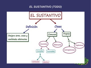 EL SUSTANTIVO (TODO)
 