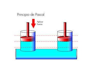 Presentación DEL PRINCIPIO DE PASCAL | PPTX