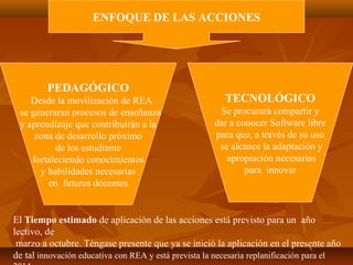 ENFOQUE DE LAS ACCIONES
PEDAGÓGICO
Desde la movilización de REA
se generaran procesos de enseñanza
y aprendizaje que contribuirán a la
zona de desarrollo próximo
de los estudiante
fortaleciendo conocimientos
y habilidades necesarias
en futuros docentes
TECNOLÓGICO
Se procurará compartir y
dar a conocer Software libre
para que, a través de su uso
se alcance la adaptación y
apropiación necesarias
para innovar
El Tiempo estimado de aplicación de las acciones está previsto para un año
lectivo, de
marzo a octubre. Téngase presente que ya se inició la aplicación en el presente año
de tal innovación educativa con REA y está prevista la necesaria replanificación para el
 