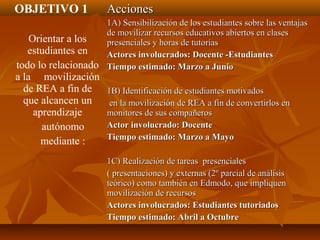 OBJETIVO 1
Orientar a los
estudiantes en
todo lo relacionado
a la movilización
de REA a fin de
que alcancen un
aprendizaje
autónomo
mediante :
AccionesAcciones
1A) Sensibilización de los estudiantes sobre las ventajas1A) Sensibilización de los estudiantes sobre las ventajas
de movilizar recursos educativos abiertos en clasesde movilizar recursos educativos abiertos en clases
presenciales y horas de tutoríaspresenciales y horas de tutorías
Actores involucrados: Docente -EstudiantesActores involucrados: Docente -Estudiantes
Tiempo estimado: Marzo a JunioTiempo estimado: Marzo a Junio
1B) Identificación de estudiantes motivados1B) Identificación de estudiantes motivados
en la movilización de REA a fin de convertirlos enen la movilización de REA a fin de convertirlos en
monitores de sus compañerosmonitores de sus compañeros
Actor involucrado: DocenteActor involucrado: Docente
Tiempo estimado: Marzo a MayoTiempo estimado: Marzo a Mayo
1C) Realización de tareas presenciales1C) Realización de tareas presenciales
( presentaciones) y externas (2º parcial de análisis( presentaciones) y externas (2º parcial de análisis
teórico) como también en Edmodo, que impliquenteórico) como también en Edmodo, que impliquen
movilización de recursosmovilización de recursos
Actores involucrados: Estudiantes tutoriadosActores involucrados: Estudiantes tutoriados
Tiempo estimado: Abril a OctubreTiempo estimado: Abril a Octubre
 