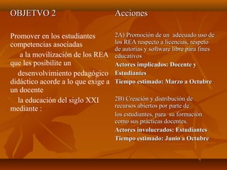 OBJETVO 2OBJETVO 2
Promover en los estudiantes
competencias asociadas
a la movilización de los REA
que les posibilite un
desenvolvimiento pedagógico
didáctico acorde a lo que exige a
un docente
la educación del siglo XXI
mediante :
AccionesAcciones
2A) Promoción de un adecuado uso de2A) Promoción de un adecuado uso de
los REA respecto a licencias, respetolos REA respecto a licencias, respeto
de autorías y software libre para finesde autorías y software libre para fines
educativoseducativos
Actores implicados: Docente yActores implicados: Docente y
EstudiantesEstudiantes
Tiempo estimado: Marzo a OctubreTiempo estimado: Marzo a Octubre
2B) Creación y distribución de2B) Creación y distribución de
recursos abiertos por parte derecursos abiertos por parte de
los estudiantes, para su formaciónlos estudiantes, para su formación
como sus prácticas docentes.como sus prácticas docentes.
Actores involucrados: EstudiantesActores involucrados: Estudiantes
Tiempo estimado: Junio a OctubreTiempo estimado: Junio a Octubre
 