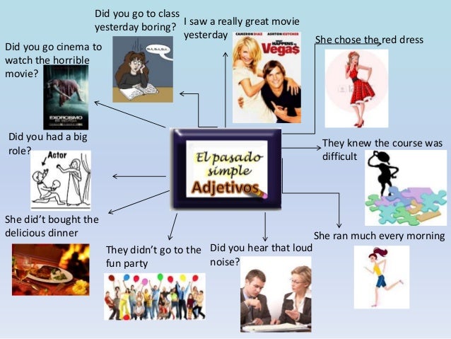 mapa mental en ingles