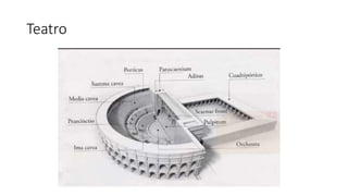 Teatro 
 