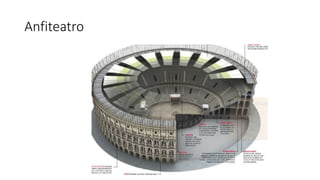 Anfiteatro 
 