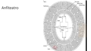 Anfiteatro 
 