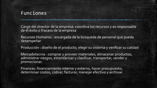 Funciones
Cargo del director de la empresa: coordina los recursos y es responsable
de el éxito o fracaso de la empresa
Recursos Humanos : encargada de la búsqueda de personal que pueda
desempeñar
Producción : diseño de el producto, elegir su sistema y verificar su calidad
Mercadotecnia : comprar y proveer materiales, almacenar productos,
administrar riesgos, estandarizar y clasificar, transportar, vender y
promocionar.
Finanzas: financiamiento interno y externo, hacer presupuesto,
determinar costos, cobrar, facturar, manejar efectivo y archivar.
 
