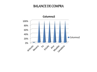 BALANCE DE COMPRA
0%
20%
40%
60%
80%
100%
Columna2
Columna2
 