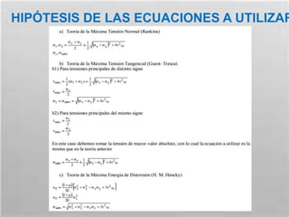 HIPÓTESIS DE LAS ECUACIONES A UTILIZAR
 
