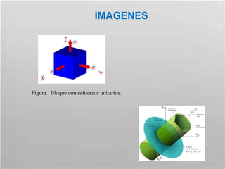 Figura. Bloque con esfuerzos unitarios.
IMAGENES
 