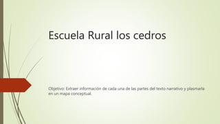 Escuela Rural los cedros
Objetivo: Extraer información de cada una de las partes del texto narrativo y plasmarla
en un mapa conceptual.
 