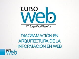 DIAGRAMACIÓN EN
ARQUITECTURA DE LA
INFORMACIÓN EN WEB

 