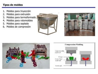 Tipos de moldes Moldes para Inyección  Moldes para extrusión  Moldes para termoformado  Moldes para rotomoldeo  Moldes para soplado  Moldes de compresión  