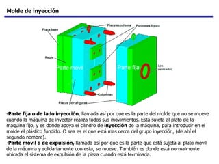 Molde de inyección Parte fija o de lado inyección , llamada así por que es la parte del molde que no se mueve cuando la máquina de inyectar realiza todos sus movimientos. Esta sujeta al plato de la maquina fijo, y es donde apoya el cilindro de  inyección  de la máquina, para introducir en el molde el plástico fundido. O sea es el que está mas cerca del grupo inyección, (de ahí el segundo nombre).  Parte móvil o de expulsión,  llamada así por que es la parte que está sujeta al plato móvil de la máquina y solidariamente con esta, se mueve. También es donde está normalmente ubicada el sistema de expulsión de la pieza cuando está terminada.  