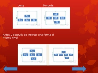 Ante
s
Después
Antes y después de insertar una forma al
mismo nivel
 