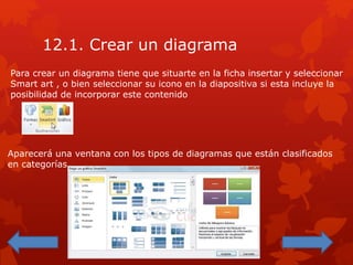 12.1. Crear un diagrama
Para crear un diagrama tiene que situarte en la ficha insertar y seleccionar
Smart art , o bien seleccionar su icono en la diapositiva si esta incluye la
posibilidad de incorporar este contenido
Aparecerá una ventana con los tipos de diagramas que están clasificados
en categorías.
 