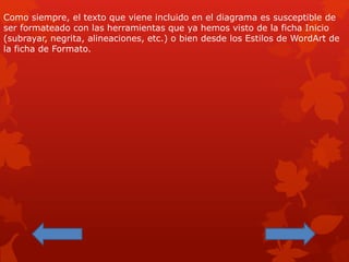 Como siempre, el texto que viene incluido en el diagrama es susceptible de
ser formateado con las herramientas que ya hemos visto de la ficha Inicio
(subrayar, negrita, alineaciones, etc.) o bien desde los Estilos de WordArt de
la ficha de Formato.
 