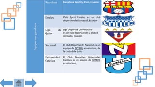 Equiposmasganadores
Barcelona Barcelona Sporting Club, Ecuador.
Emelec Club Sport Emelec es un club
deportivo de Guayaquil, Ecuador
Liga de
Quito
Liga Deportiva Universitaria
es un club deportivo de la ciudad
de Quito, Ecuador.
Nacional El Club Deportivo El Nacional es un
equipo de FÚTBOL ecuatoriano, de
la ciudad de Quito
Universidad
Católica
El Club Deportivo Universidad
Católica es un equipo de FÚTBOL
ecuatoriano,
 