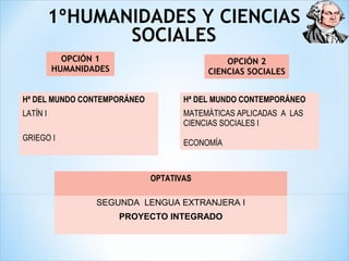 1ºHUMANIDADES Y CIENCIAS
SOCIALES
OPCIÓN 1
HUMANIDADES
OPCIÓN 2
CIENCIAS SOCIALES
Hª DEL MUNDO CONTEMPORÁNEO
LATÍN I
GRIEGO I
Hª DEL MUNDO CONTEMPORÁNEO
MATEMÁTICAS APLICADAS A LAS
CIENCIAS SOCIALES I
ECONOMÍA
OPTATIVAS
SEGUNDA LENGUA EXTRANJERA I
PROYECTO INTEGRADO
 