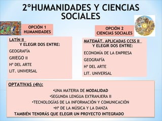 2ºHUMANIDADES Y CIENCIAS
SOCIALES
OPCIÓN 1
HUMANIDADES
OPCIÓN 2
CIENCIAS SOCIALES
LATÍN II
Y ELEGIR DOS ENTRE:
GEOGRAFÍA
GRIEGO II
Hª DEL ARTE
LIT. UNIVERSAL
MATEMÁT. APLICADAS CCSS II
Y ELEGIR DOS ENTRE:
ECONOMÍA DE LA EMPRESA
GEOGRAFÍA
Hª DEL ARTE
LIT. UNIVERSAL
OPTATIVAS (4h):
•UNA MATERIA DE MODALIDAD
•SEGUNDA LENGUA EXTRANJERA II
•TECNOLOGÍAS DE LA INFORMACIÓN Y COMUNICACIÓN
•Hª DE LA MÚSICA Y LA DANZA
TAMBIÉN TENDRÁS QUE ELEGIR UN PROYECTO INTEGRADO
OPTATIVAS (4h):
•UNA MATERIA DE MODALIDAD
•SEGUNDA LENGUA EXTRANJERA II
•TECNOLOGÍAS DE LA INFORMACIÓN Y COMUNICACIÓN
•Hª DE LA MÚSICA Y LA DANZA
TAMBIÉN TENDRÁS QUE ELEGIR UN PROYECTO INTEGRADO
 