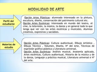 Materias de
estudio
Opción Artes Plásticas: alumnado interesado en la pintura,
escultura, diseño, conservación del patrimonio cultural etc.
Opción Artes Escénicas: interesado en mundo del teatro, el
cine, la televisión, la música, la danza y en general todo lo que
tenga que ver con las artes escénicas y musicales. Alumnos
creativos, expresivos y sociables.
-
Perfil del
estudiante
Opción Artes Plásticas: Cultura audiovisual, Dibujo Artístico ,
Dibujo Técnico , Volumen, Diseño, Hª del Arte, Técnicas de
expresión gráfico-plástica y Literatura universal.
Opción Artes Escénicas: Análisis musical, Anatomía aplicada,
Artes escénicas, Cultura audiovisual, Historia de la música y de
la danza, Lenguaje y práctica musical, Literatura universal e Hª
del arte.aterias de modalidad.
 