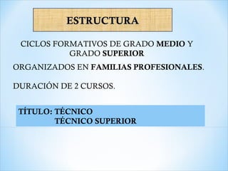 ESTRUCTURAESTRUCTURA
CICLOS FORMATIVOS DE GRADO MEDIO Y
GRADO SUPERIOR
ORGANIZADOS EN FAMILIAS PROFESIONALES.
DURACIÓN DE 2 CURSOS.
TÍTULO: TÉCNICO
TÉCNICO SUPERIOR
 