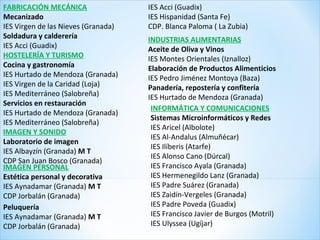 FABRICACIÓN MECÁNICA
Mecanizado
IES Virgen de las Nieves (Granada)
Soldadura y calderería
IES Acci (Guadix)
HOSTELERÍA Y TURISMO
Cocina y gastronomía
IES Hurtado de Mendoza (Granada)
IES Virgen de la Caridad (Loja)
IES Mediterráneo (Salobreña)
Servicios en restauración
IES Hurtado de Mendoza (Granada)
IES Mediterráneo (Salobreña)
IMAGEN Y SONIDO
Laboratorio de imagen
IES Albayzín (Granada) M T
CDP San Juan Bosco (Granada)
IMAGEN PERSONAL
Estética personal y decorativa
IES Aynadamar (Granada) M T
CDP Jorbalán (Granada)
IES Acci (Guadix)
IES Hispanidad (Santa Fe)
CDP. Blanca Paloma ( La Zubia)
INDUSTRIAS ALIMENTARIAS
Aceite de Oliva y Vinos
IES Montes Orientales (Iznalloz)
Elaboración de Productos Alimenticios
IES Pedro Jiménez Montoya (Baza)
Panadería, repostería y confitería
IES Hurtado de Mendoza (Granada)
INFORMÁTICA Y COMUNICACIONES
Sistemas Microinformáticos y Redes
IES Aricel (Albolote)
IES Al-Andalus (Almuñécar)
IES Ilíberis (Atarfe)
IES Alonso Cano (Dúrcal)
IES Francisco Ayala (Granada)
IES Hermenegildo Lanz (Granada)
IES Padre Suárez (Granada)
IES Zaidín-Vergeles (Granada)
IES Padre Poveda (Guadix)
IES Francisco Javier de Burgos (Motril)
IES Ulyssea (Ugíjar)
Peluquería
IES Aynadamar (Granada) M T
CDP Jorbalán (Granada)
 