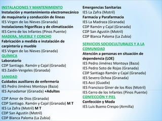 INSTALACIONES Y MANTENIMIENTO
Instalación y mantenimiento electromecánico
de maquinaria y conducción de líneas
IES Virgen de las Nieves (Granada)
Instalaciones frigoríficas y de climatización
IES Cerro de los Infantes (Pinos Puente)
MADERA, MUEBLE Y CORCHO
Fabricación a medida e instalación de
carpintería y mueble
IES Virgen de las Nieves (Granada)
QUÍMICA
Laboratorio
CDP Santiago. Ramón y Cajal (Granada)
IES Zaidín-Vergeles (Granada)
SANIDAD
Cuidados auxiliares de enfermería
IES Pedro Jiménez Montoya (Baza)
IES Aynadamar (Granada) +Adultos
CDP Amor de Dios (Granada)
CDP Santiago. Ramón y Cajal (Granada) M T
IES La Zafra (Motril) M T
CDP San Agustín (Motril)
CDP Blanca Paloma (La Zubia)
Emergencias Sanitarias
IES La Zafra (Motril)
Farmacia y Parafarmacia
IES La Madraza (Granada)
CDP Ramón y Cajal (Granada)
CDP San Agustín (Motril)
CDP Blanca Paloma (La Zubia)
SERVICIOS SOCIOCULTURALES Y A LA
COMUNIDAD
Atención a personas en situación de
dependencia (LOE)
IES Pedro Jiménez Montoya (Baza)
IES Pedro Soto de Rojas (Granada)
CDP Santiago Ramón y Cajal (Granada)
IES Severo Ochoa (Granada)
IES Acci (Guadix)
IES Francisco Giner de los Rios (Motril)
IES Cerro de los Infantes (Pinos Puente)
CONFECCIÓN Y PIEL
Confección y Moda
IES Luis Bueno Crespo (Armilla)
 