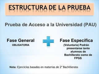 Prueba de Acceso a la Universidad (PAU)
Fase General
OBLIGATORIA
Fase Específica
(Voluntaria) Podrán
presentarse tanto
alumnos de
Bachillerato como de
FPGS.
Nota: Ejercicios basados en materias de 2º Bachillerato
 