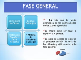  La nota será la media
aritmética de las calificaciones
de los cuatro ejercicios.
La media debe ser igual o
superior a 4 puntos.
La nota de acceso se obtiene
al ponderar un 60% la nota de
Bachillerato y 40% la nota de la
fase general
 