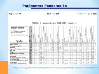 Parámetros Ponderación
http://www.juntadeandalucia.es/innovacioncienciayempresa/sguit/documentacion/Pa
 