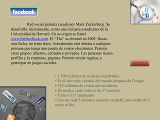 Red social gratuita creada por Mark Zuckerberg. Se
desarrolló, inicialmente, como una red para estudiantes de la
Universidad de Harvard. En su origen se llamó
www.thefacebook.com. El “The” se eliminó en 2005. Hasta
esta fecha, no tenía fotos. Actualmente está abierta a cualquier
persona que tenga una cuenta de correo electrónico. Permite
crear grupos: abiertos, cerrados o privados. Las personas tienen
perfiles y la empresas, páginas. Permite enviar regalos, y
participar en juegos sociales.
• 1.200 millones de usuarios registrados.
• Es el sitio más visitado del mundo después de Google.
• 310 millones de visitas únicas diarias.
• De media, cada visita es de 37 minutos.
• Tiene 6.337 empleados
• Uno de cada 5 usuarios consulta su perfil, una media de 5
veces al día.
GRÁFICO
 