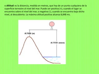 o Altitud: es la distancia, medida en metros, que hay de un punto cualquiera de la
superficie terrestre al nivel del mar. Puede ser positiva (+), cuando el lugar se
encuentra sobre el nivel del mar, o negativa (-), cuando se encuentra bajo dicho
nivel, al descubierto. La máxima altitud positiva alcanza 8,848 ms.
 