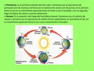 o Primavera: es la primera estación del año solar. Comienza con el equinoccio de
primavera (21 de marzo) y termina con el solsticio de verano (21 de junio), en la primera
fecha el sol en su movimiento aparente hacia el norte cruza el ecuador, y en la segunda,
llega al trópico de cáncer y parece detenerse.
o Verano: Es la estación más larga del hemisferio boreal. Comienza con el solsticio de
verano y termina con el equinoccio de otoño (23 de septiembre), en esta fecha el Sol, en
su movimiento aparente hacia el sur cruza nuevamente el Ecuador.
 