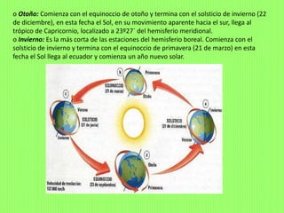 o Otoño: Comienza con el equinoccio de otoño y termina con el solsticio de invierno (22
de diciembre), en esta fecha el Sol, en su movimiento aparente hacia el sur, llega al
trópico de Capricornio, localizado a 23º27´ del hemisferio meridional.
o Invierno: Es la más corta de las estaciones del hemisferio boreal. Comienza con el
solsticio de invierno y termina con el equinoccio de primavera (21 de marzo) en esta
fecha el Sol llega al ecuador y comienza un año nuevo solar.
 