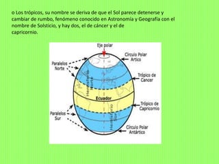o Los trópicos, su nombre se deriva de que el Sol parece detenerse y
cambiar de rumbo, fenómeno conocido en Astronomía y Geografía con el
nombre de Solsticio, y hay dos, el de cáncer y el de
capricornio.
 