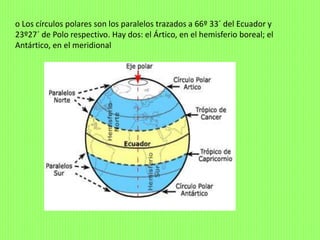 o Los círculos polares son los paralelos trazados a 66º 33´ del Ecuador y
23º27´ de Polo respectivo. Hay dos: el Ártico, en el hemisferio boreal; el
Antártico, en el meridional
 