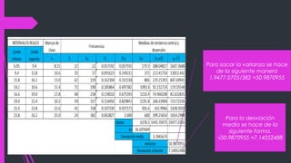 Para sacar la varianza se hace
de la siguiente manera
1.9477.0705/382 =50.9870955
Para la desviación
media se hace de la
siguiente forma.
√50.9870955 =7.14052488
 