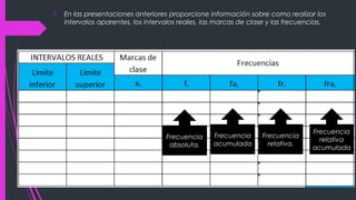  En las presentaciones anteriores proporcione información sobre como realizar los
intervalos aparentes, los intervalos reales, las marcas de clase y las frecuencias.
Frecuencia
absoluta.
Frecuencia
acumulada
Frecuencia
relativa.
Frecuencia
relativa
acumulada
 