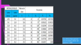 La ultima frecuencia
acumulada debe ser
igual a 1.000
 