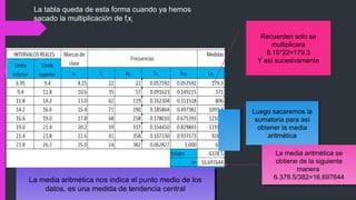 La tabla queda de esta forma cuando ya hemos
sacado la multiplicación de fixi
Recuerden solo se
multiplicara
8.15*22=179.3
Y así sucesivamente
Luego sacaremos la
sumatoria para así
obtener la media
aritmética
Luego sacaremos la
sumatoria para así
obtener la media
aritmética
La media aritmética se
obtiene de la siguiente
manera
6.378.5/382=16.697644
La media aritmética se
obtiene de la siguiente
manera
6.378.5/382=16.697644
La media aritmética nos indica el punto medio de los
datos, es una medida de tendencia central
La media aritmética nos indica el punto medio de los
datos, es una medida de tendencia central
 