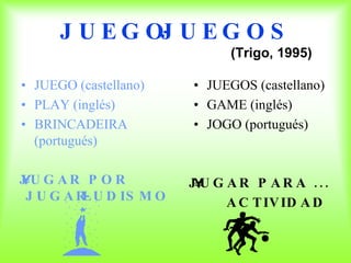 • JUEGO (castellano) • PLAY (ingl é s) • BRINCADEIRA (portugu é s) • JUGAR POR JUGAR - LUDISMO • JUEGOS (castellano) • GAME (ingl é s) • JOGO (portugu é s) • JUGAR PARA ... ACTIVIDAD (Trigo, 1995) JUEGO - JUEGOS