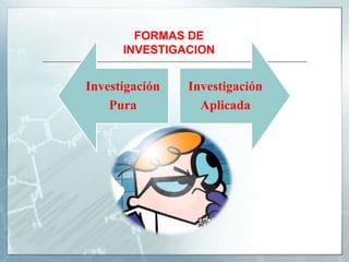 Investigación
Pura
Investigación
Aplicada
FORMAS DE
INVESTIGACION