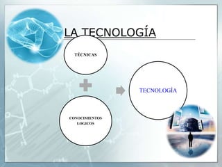 LA TECNOLOGÍA
TÉCNICAS
CONOCIMIENTOS
LOGICOS
TECNOLOGÍA