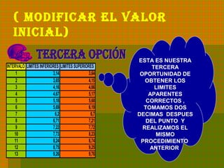 ( MODIFICAR EL VALOR
INICIAL)
INTERVALO LIMITES INFERIORES LIMITES SUPERIORES
1 3,14 3,64
2 3,65 4,15
3 4,16 4,66
4 4,67 5,17
5 5,18 5,68
6 5,69 6,19
7 6,2 6,7
8 6,71 7,21
9 7,22 7,72
10 7,73 8,23
11 8,24 8,74
12 8,75 9,25
13 9,26 9,76
ESTA ES NUESTRA
TERCERA
OPORTUNIDAD DE
OBTENER LOS
LIMITES
APARENTES
CORRECTOS ,
TOMAMOS DOS
DECIMAS DESPUES
DEL PUNTO Y
REALIZAMOS EL
MISMO
PROCEDIMIENTO
ANTERIOR
 