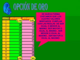 INTERVALO LIMITESINFERIORES LIMITESSUPERIORES
1 3,141 3,66
2 3,661 4,18
3 4,181 4,7
4 4,701 5,22
5 5,221 5,74
6 5,741 6,26
7 6,261 6,78
8 6,781 7,3
9 7,301 7,82
10 7,821 8,34
11 8,341 8,86
12 8,861 9,38
13 9,381 9,9
3.141 3.61
9.381 9.9
DE NUEVA FORMA
CHECAMOS QUE LOS
CUATRO VALORES
MARCADOS CUMPLAN
CON LAS REGLAS DE SER
IGUAL O MENOR AL
MINIMO, SER MAYOR O
IGUAL AL MINIMO , SER
MENOR O IGUAL AL
MAXIMO , SER MAYOR O
IGUAL AL MAXIMO
 