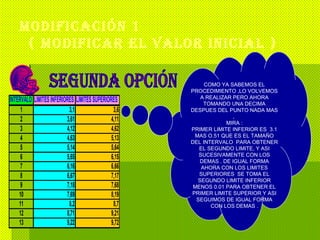 MODIFICACIÓN 1
( MODIFICAR EL VALOR INICIAL )
INTERVALO LIMITESINFERIORES LIMITESSUPERIORES
1 3,1 3,6
2 3,61 4,11
3 4,12 4,62
4 4,63 5,13
5 5,14 5,64
6 5,65 6,15
7 6,16 6,66
8 6,67 7,17
9 7,18 7,68
10 7,69 8,19
11 8,2 8,7
12 8,71 9,21
13 9,22 9,72
COMO YA SABEMOS EL
PROCEDIMIENTO ,LO VOLVEMOS
A REALIZAR PERO AHORA
TOMANDO UNA DECIMA
DESPUES DEL PUNTO NADA MAS
,
MIRA :
PRIMER LIMITE INFERIOR ES 3.1
MAS O.51 QUE ES EL TAMAÑO
DEL INTERVALO PARA OBTENER
EL SEGUNDO LIMITE, Y ASI
SUCESIVAMENTE CON LOS
DEMAS . DE IGUAL FORMA
AHORA CON LOS LIMITES
SUPERIORES SE TOMA EL
SEGUNDO LIMITE INFERIOR
MENOS 0.01 PARA OBTENER EL
PRIMER LIMITE SUPERIOR Y ASI
SEGUIMOS DE IGUAL FORMA
CON LOS DEMAS .
 
